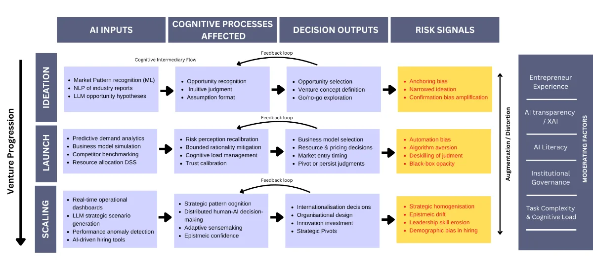 AICE framework diagram